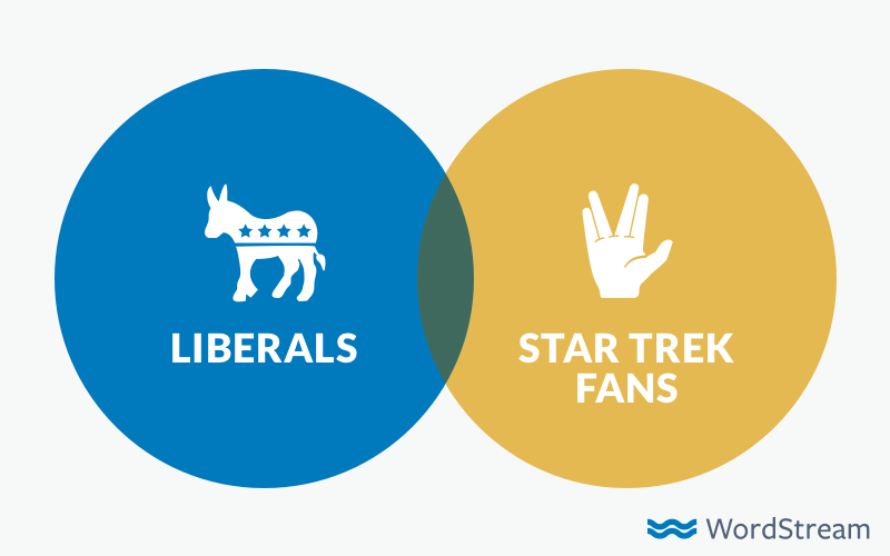 The Inverted Unicorn Ad Targeting Strategy that Doubles Facebook Relevance Score