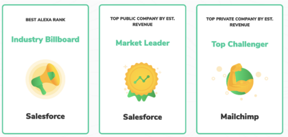 How to Take a Snapshot of your Competitive Landscape