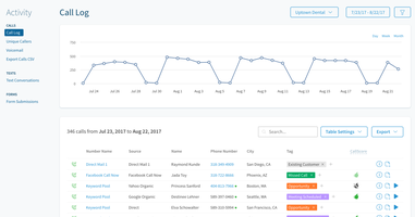 Our new e-book shares how data-driven marketing agencies grow revenue with call tracking