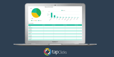 How Client Dashboards Can Be Used to Improve Marketing Operations for Agencies, Brands, and Media Companies