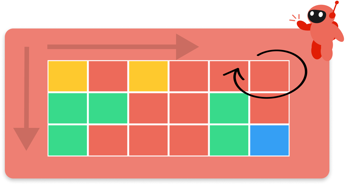 What is Content Depth?