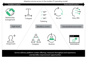 Shared Services, Meet Product Management