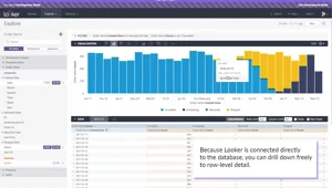 Looker Demo: from Database to Dashboard