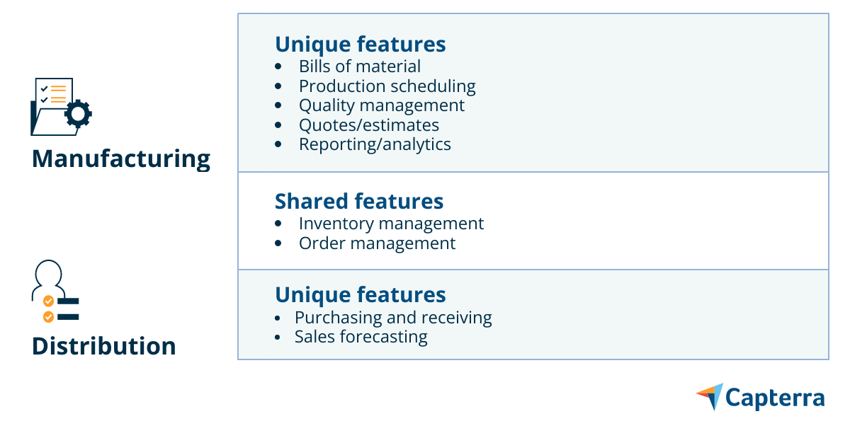 Category Compare: Manufacturing vs. Distribution Software