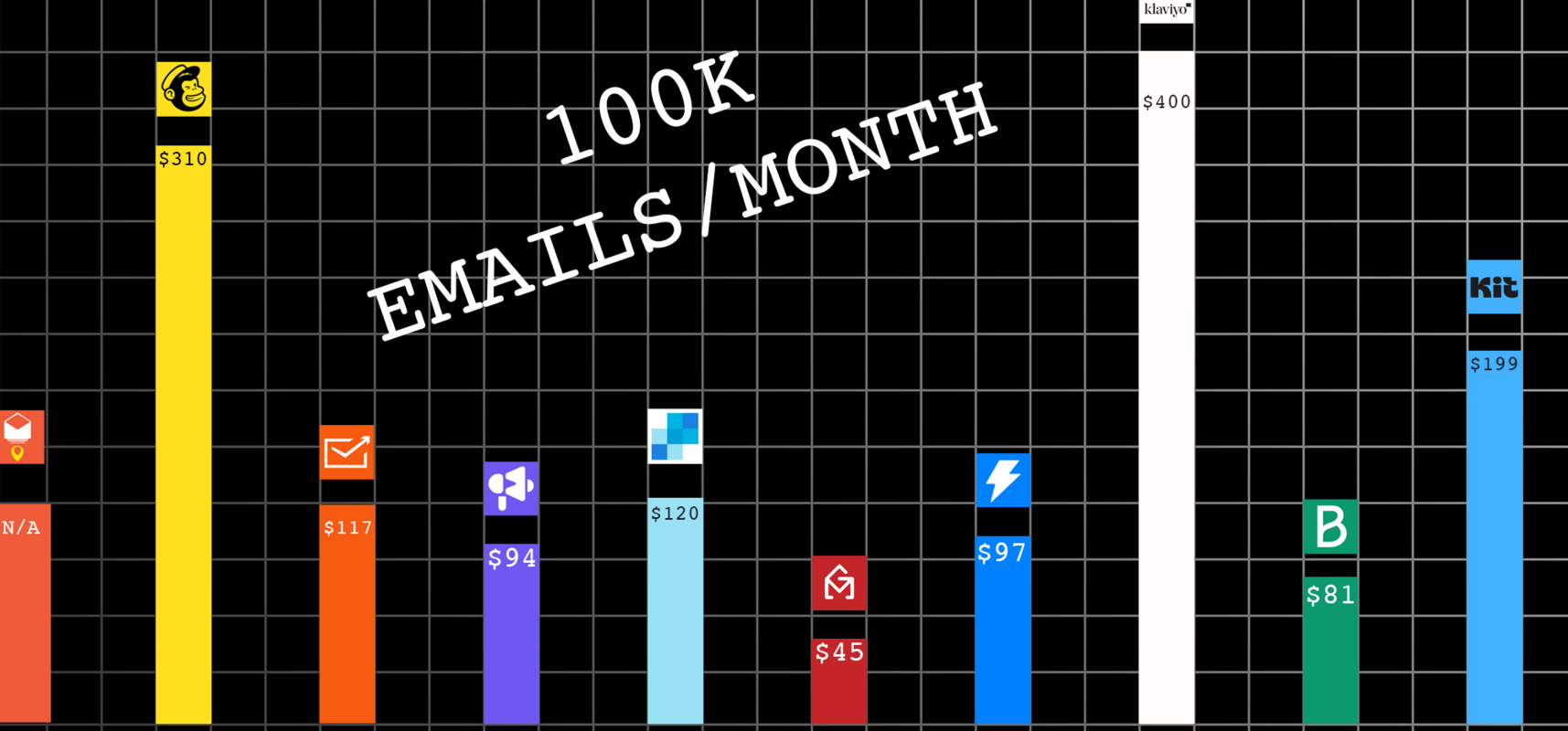 Bulk Email Sender Pricing: What Your Campaigns Will Actually Cost