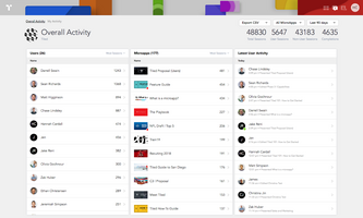 Release Notes: May 2019