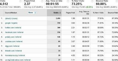 BLASTmedia YouTube Social Media Tactics Get Results