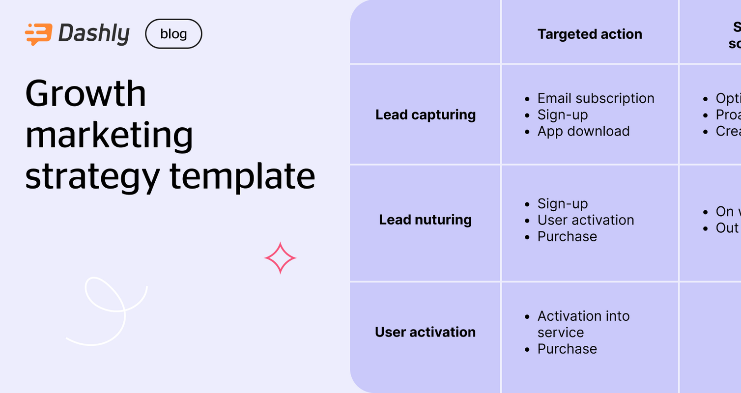 Download a free growth marketing strategy template to plan your business success