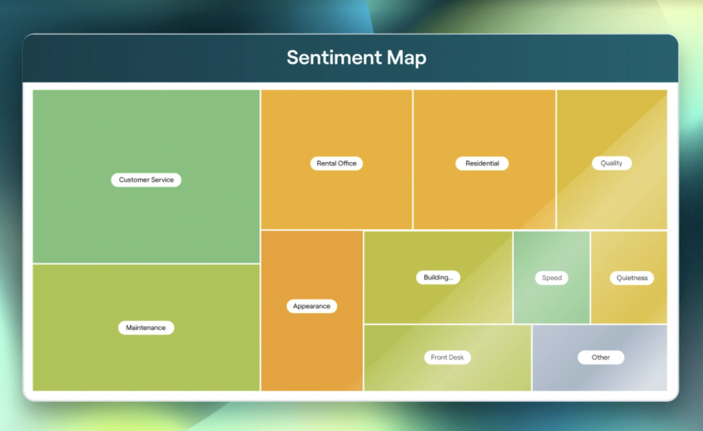 How to Get Started with Customer Sentiment Analysis - Reputation
