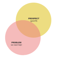 Revving up your speed to lead