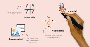 Email Resolutions for 2021: Webinar Recording + Q&A