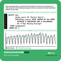 Smooth Out the Noise of Daily Data With Moving Averages in SQL