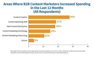 41 Must-Try Content Marketing Tools