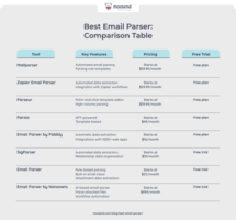 The Best Email Parser Software For 2024 [Features & Pricing]