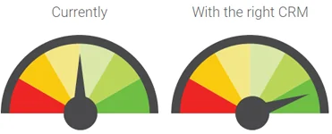 Evaluate the ROI of a CRM implementation with our online calculator - Workbooks CRM