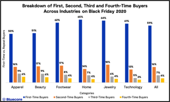 2020 Retail Change Agent Spotlight: Q&A with Natalia Rivera, Anthropologie