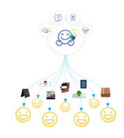 The Power of Choice in Personal Gifting