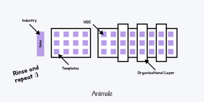 Content Strategy for Horizontal SaaS