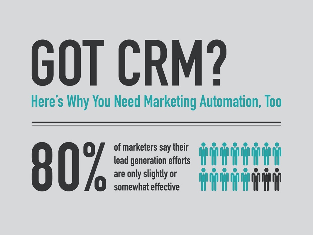 Why You Should Integrate Your CRM With Marketing Automation (Infographic)