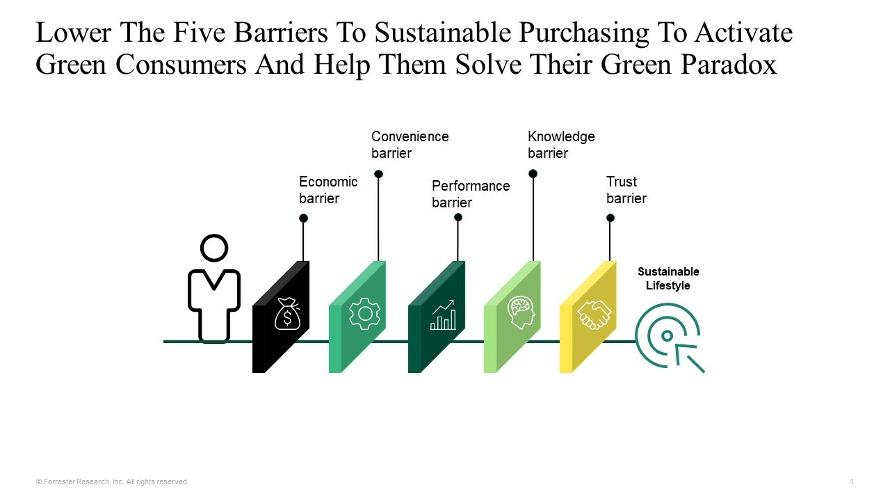 The New Green Consumer