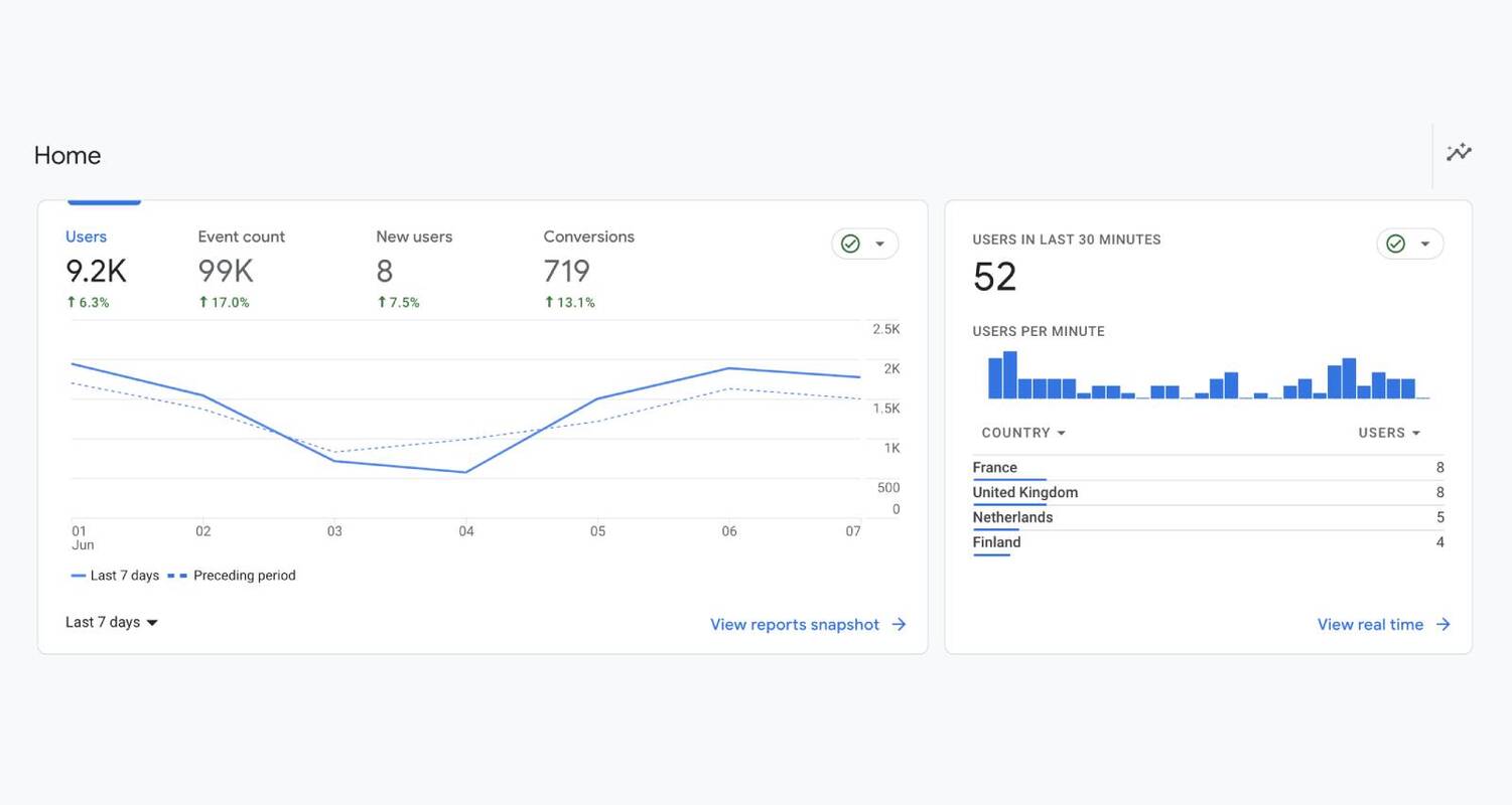 A beginners guide to using Google Analytics 4 to evaluate your intranet's performance