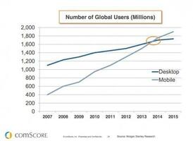 What Is Mobile Marketing & Why Does it Matter So Much?