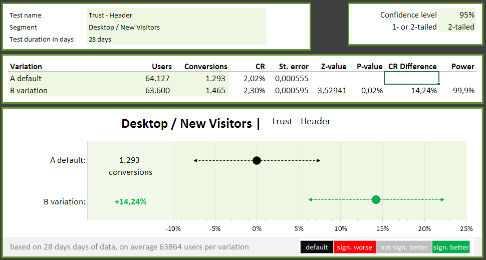 Convert Case Study: Umigo
