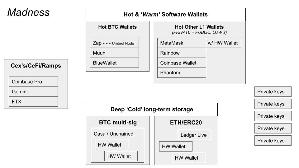 Aggregation as a Web3 Identity Stop-Gap