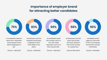How to build a strong employer brand?