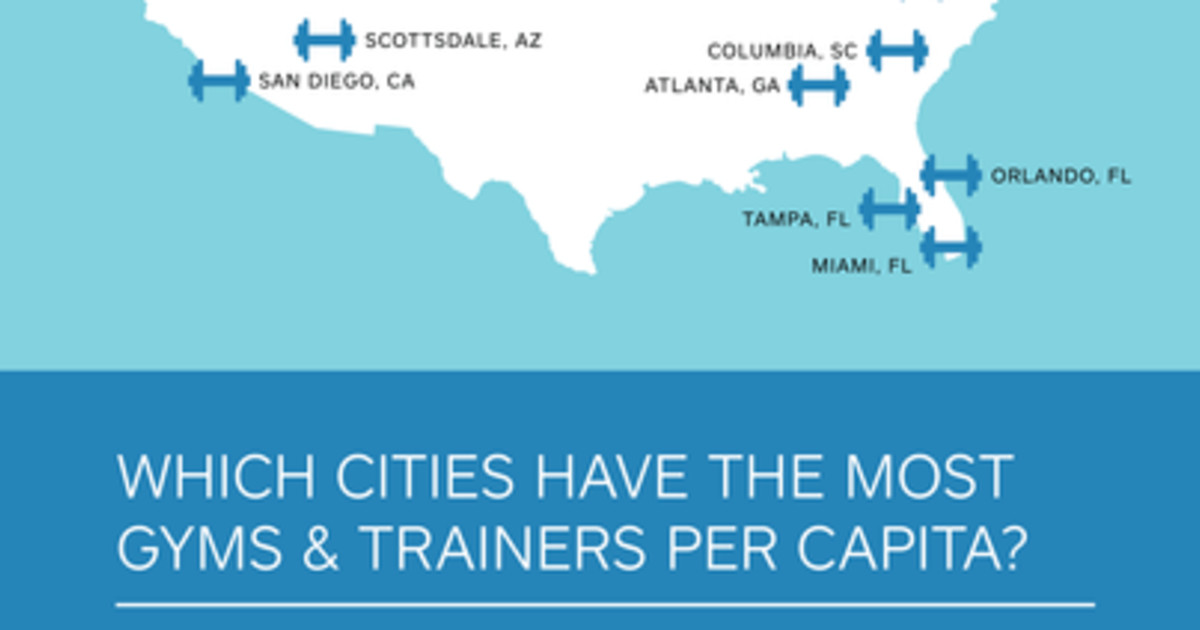 Which Cities Have the Most Personal Trainers? [Infographic]