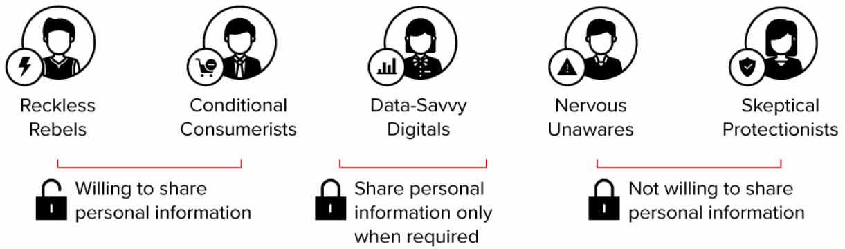 Privacy Isn't Binary: The 2021 US Privacy Segmentation