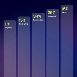 AI Marketing Maturity Quiz