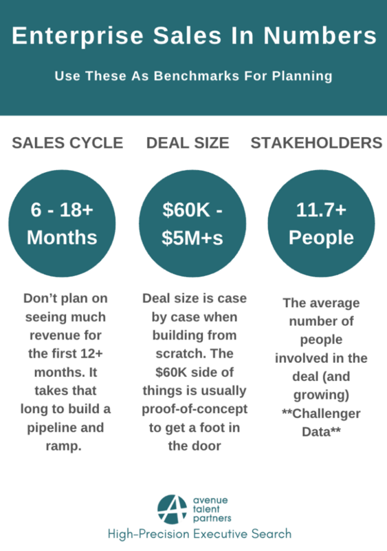 What's Next for Sales? 6 Steps to a Sustainable Sales Practice.