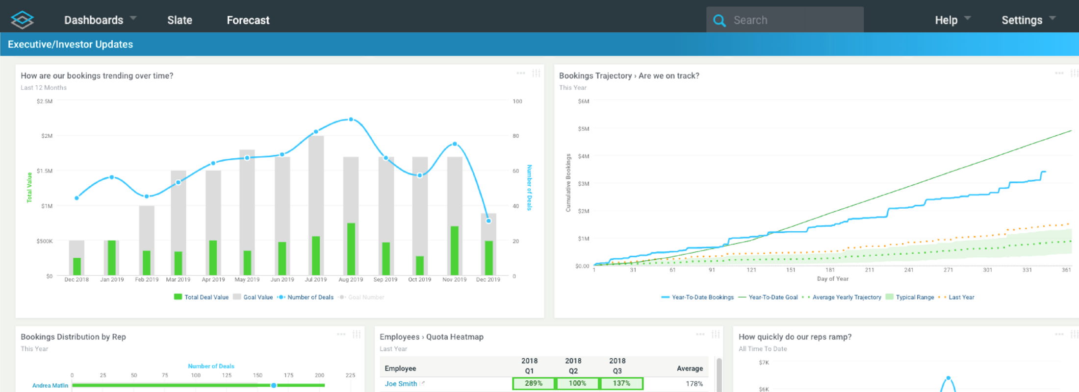 Don't Let Your RevOps Data go to Waste