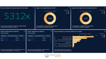 Digital Source Tracker Revenue Dashboard Overview