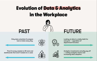 The Evolution of Data & Analytics in the Workplace