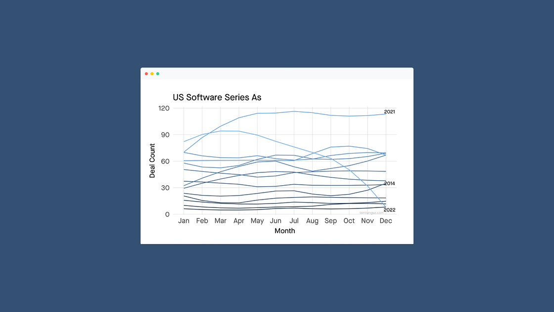 Visible Weekly - 3 ways to get a head start on fundraising