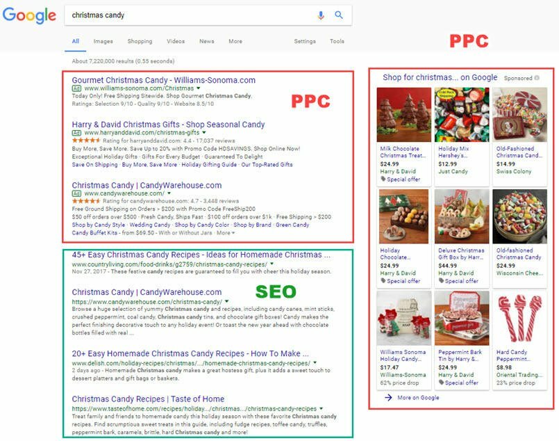 SEO vs. PPC: When to Use Which Search Marketing Method for Maximum Profit
