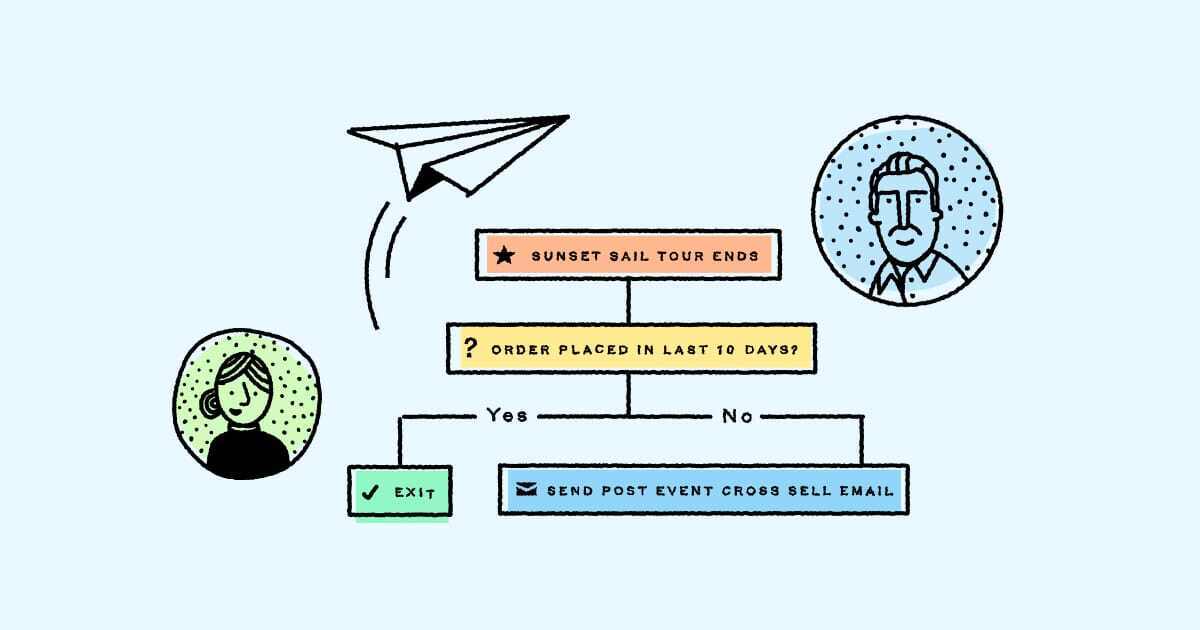 Tourism Marketing: Build Stronger Customer Relationships Through Email