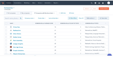 Get personal: Healthcare ABM strategy with Bombora's Intent data