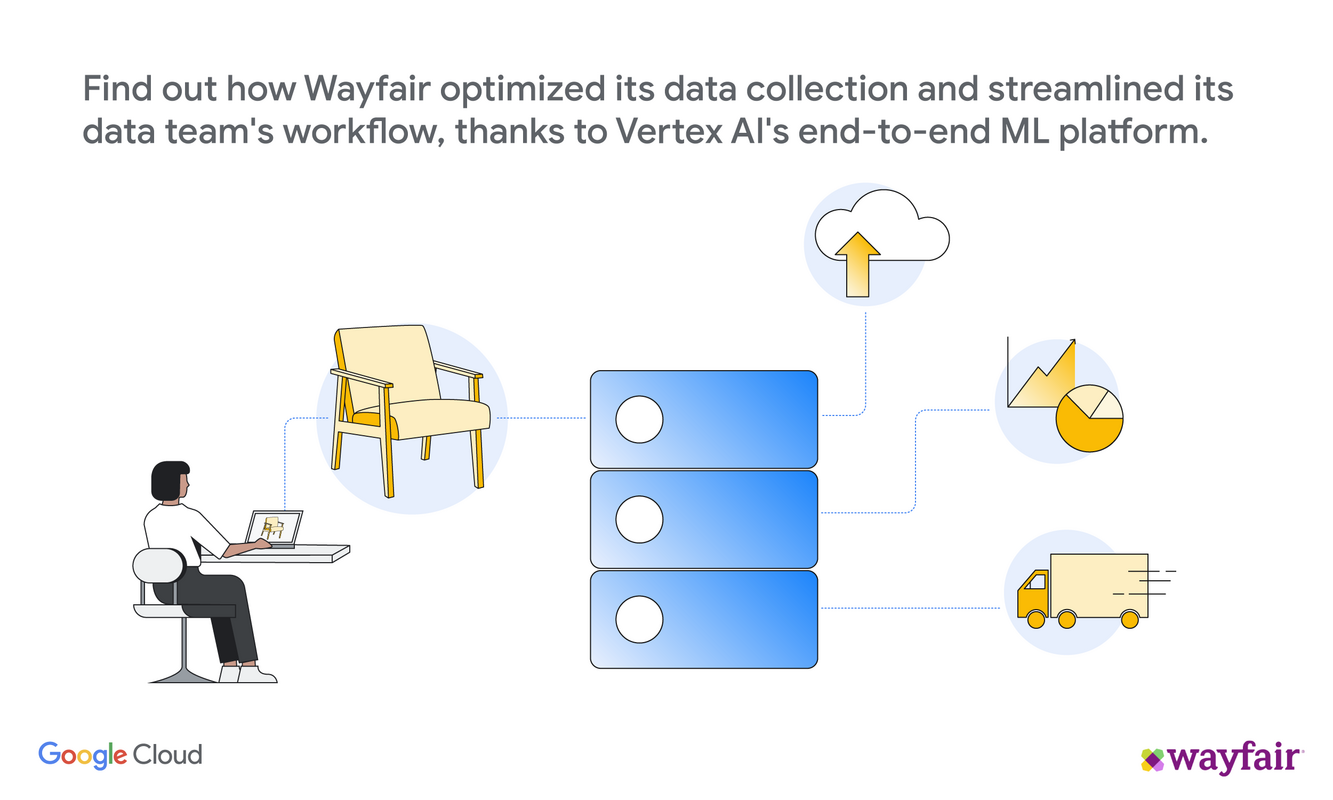 How Vertex AI empowered our Supply Chain Science team at Wayfair