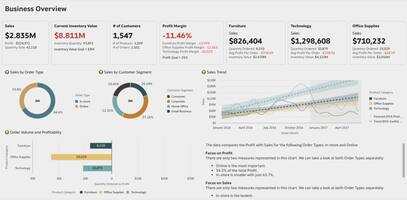 Optimize Retail Businesses with Oracle Analytics