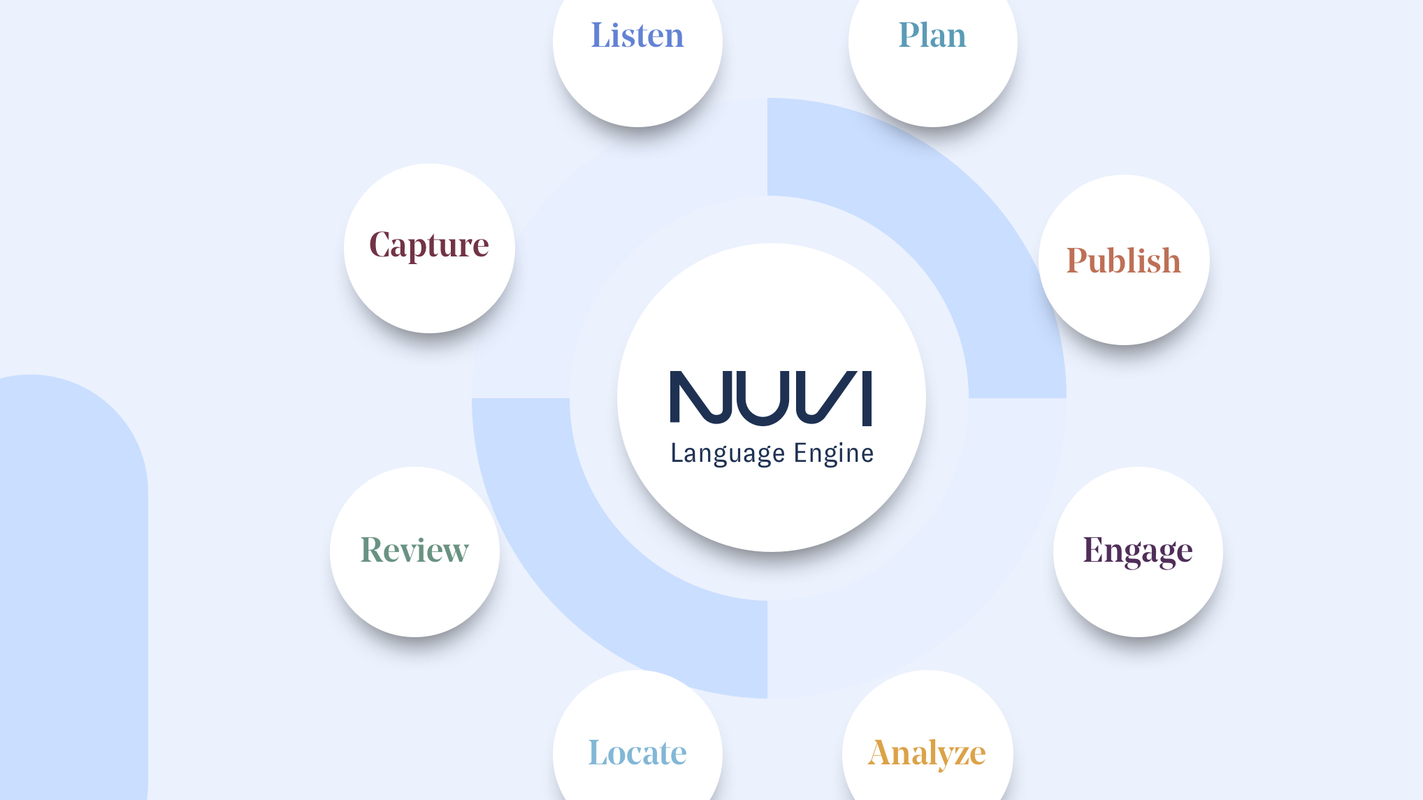 Integrating Social Media Intelligence with your Market Research and BI tools