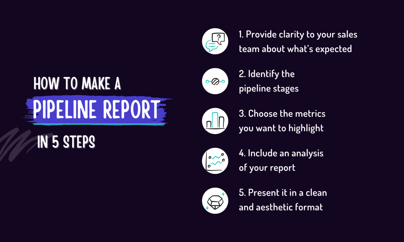 Pipeline reporting for SDRs: 4 key metrics to track