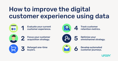 How to improve the digital customer experience using data