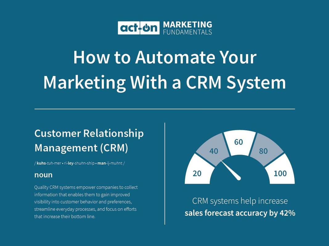 How to Automate Your Marketing With a CRM System (Infographic)