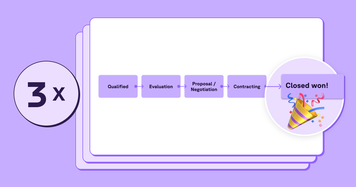 3 SaaS templates to help you streamline your Salesforce