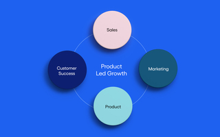 It's Time to Grow Smarter & Scale Faster-Start with the Product-Led Growth Guide