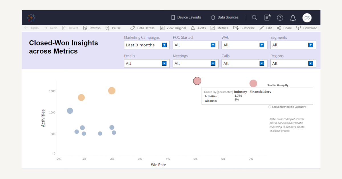 Supercharge your sales insights with Outreach + Snowflake Data Sharing