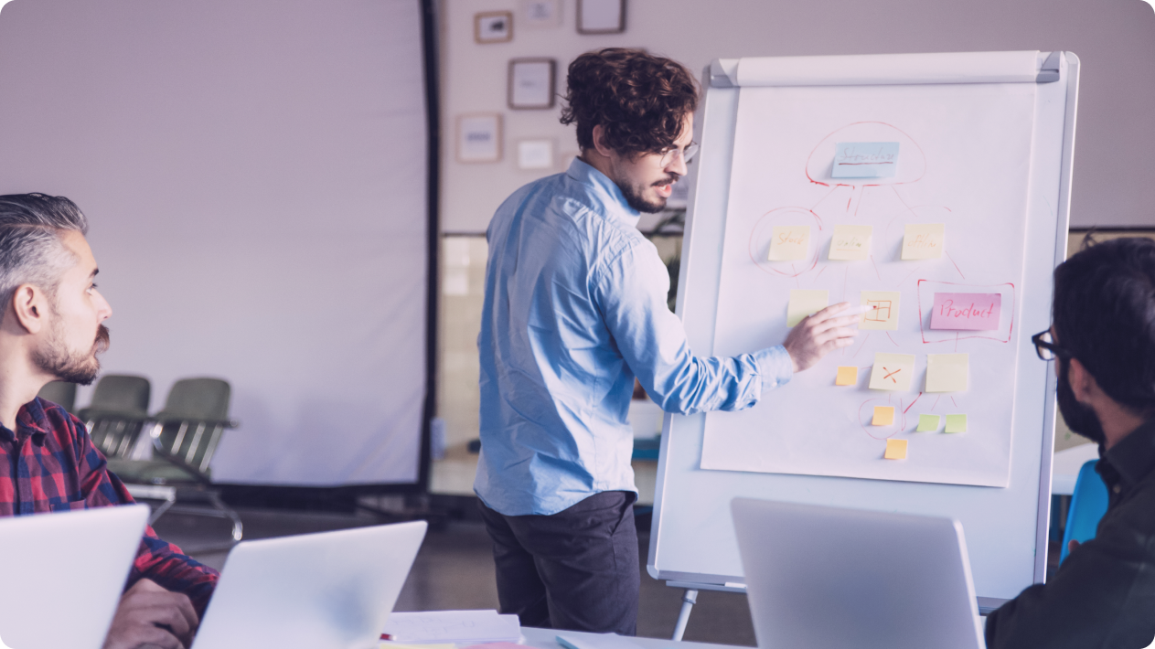 How to Build a Sales Process Flowchart for SaaS